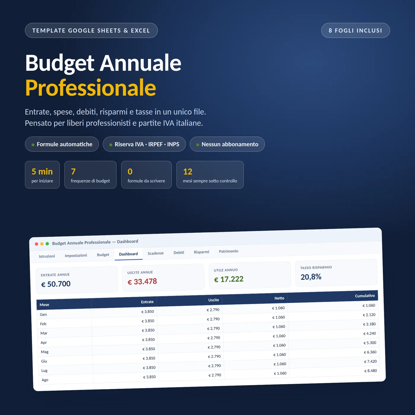Copertina del template Budget Annuale Professionale